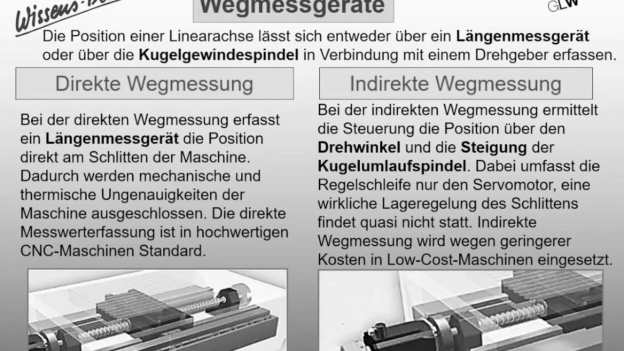 CNC Technique 1 – Information Floater 111