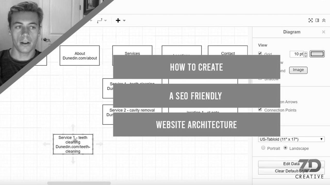 Find out how to Create a SEO Friendly Website Structure For 2020